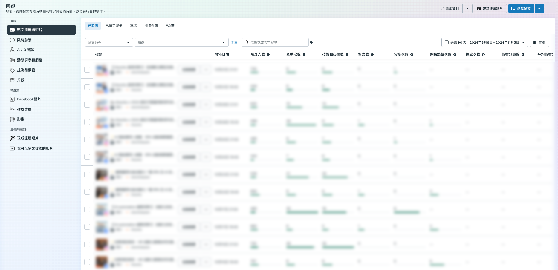 結合創意內容與數據追蹤提升流量投資報酬率