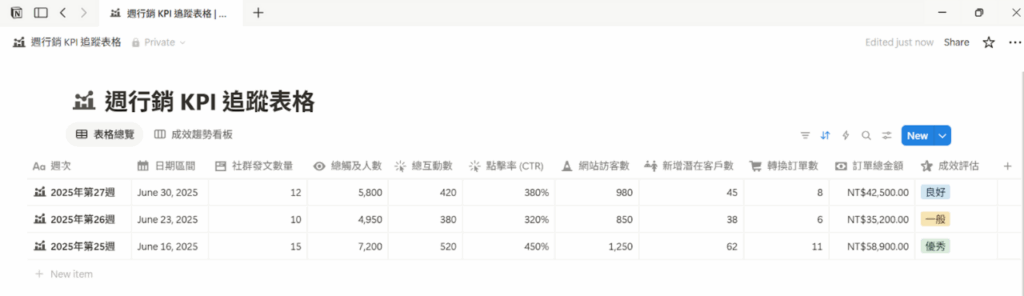 應用情境三:行銷行動與成效追蹤
行銷管理總表 (貼文時程 +成效)