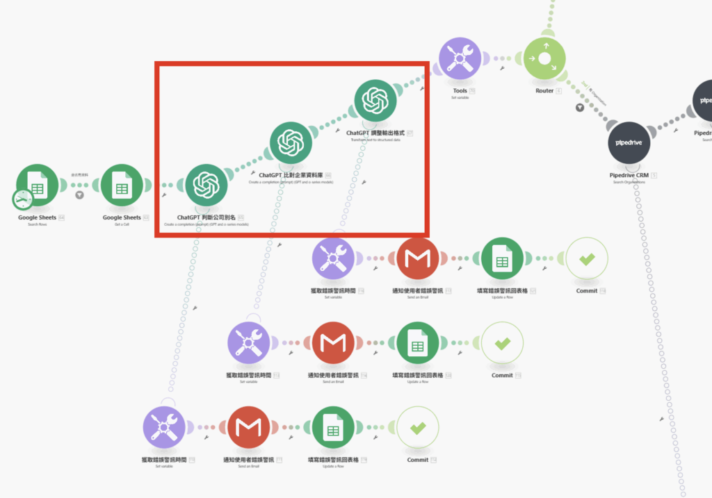 生成式 AI (ChatGPT)節點會分析公司名稱,辨識不同拼法、縮寫或別名,判定是否為既有客戶。 -Aiworks