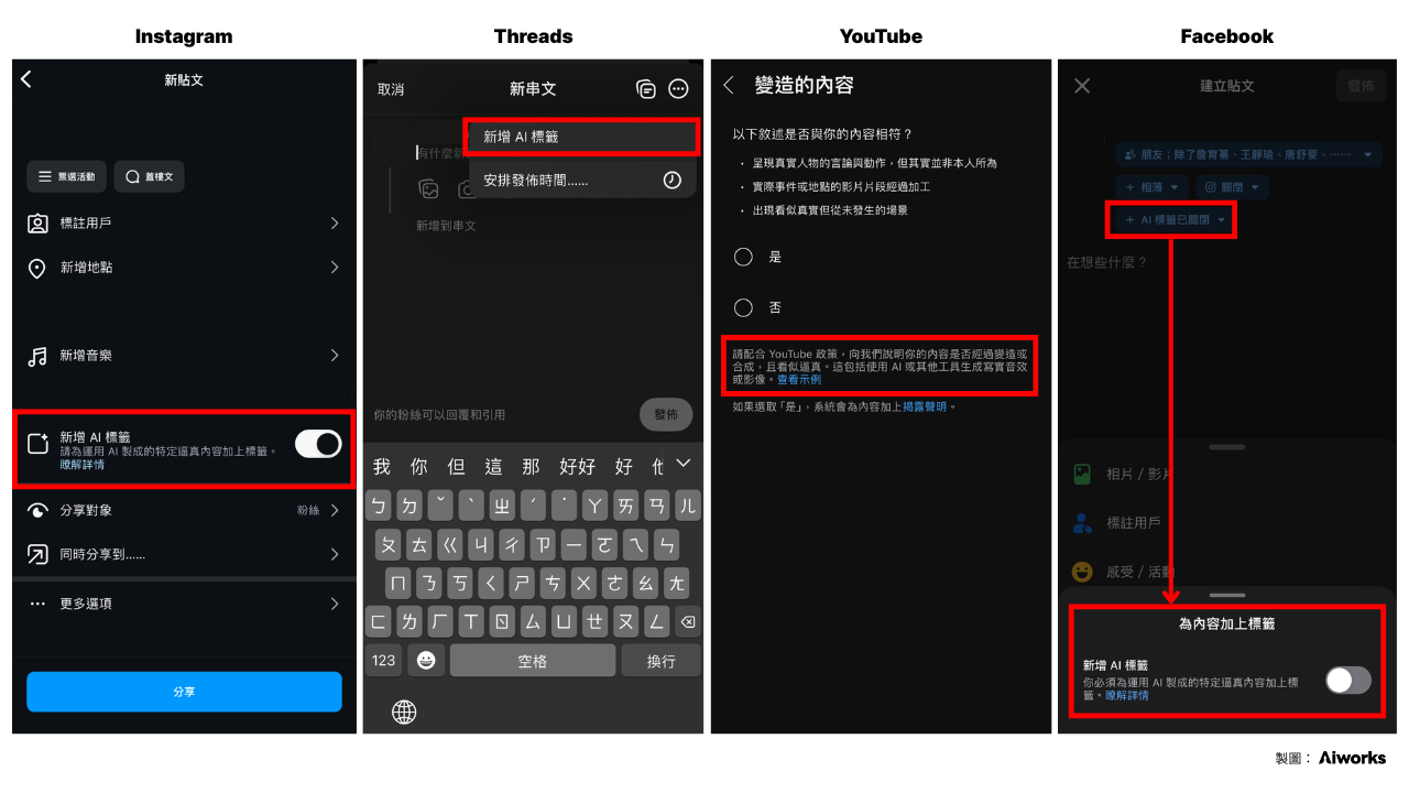 目前多數主流社群與內容平台在發布介面中，皆已提供「AI 標籤」（AI Label）功能，以便使用者主動宣告其內容包含 AI 生成或變造之素材。 -Aiworks