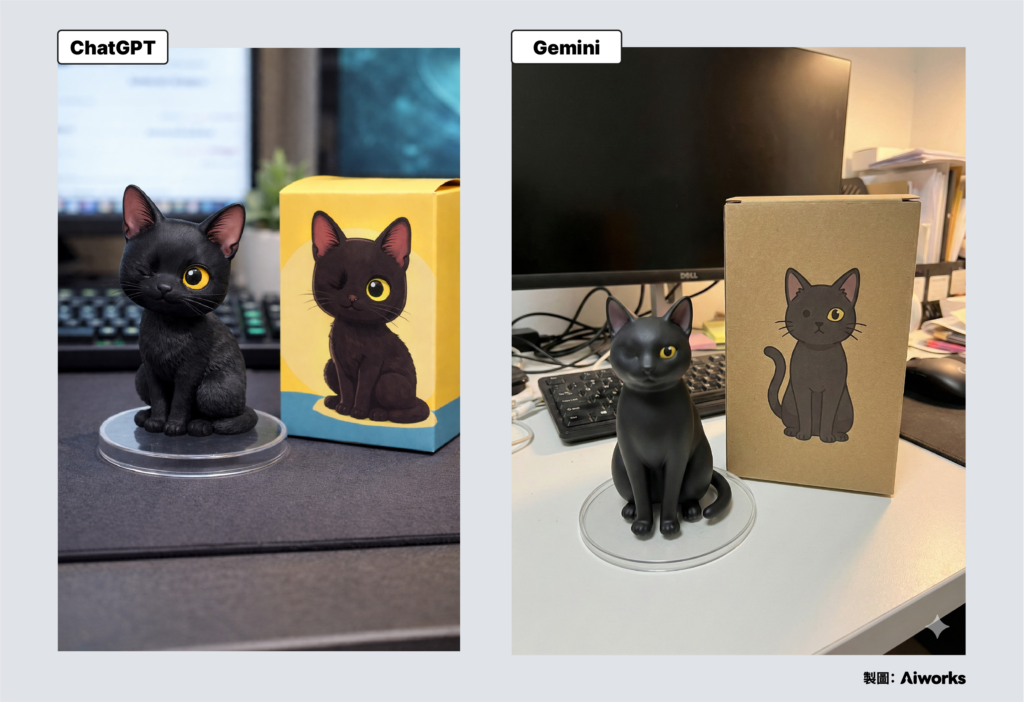 3D 盲盒公仔（figurine） 生成結果 -Aiworks