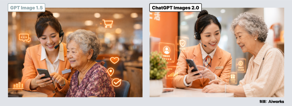 ChatGPT Images 2.0 多了中文字渲染，UI 擬真度與場景敘事上明顯進步，整體質感更接近專業商用視覺。 -Aiworks