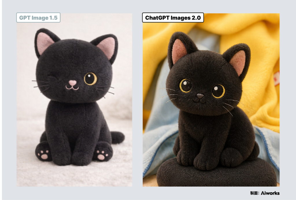 ChatGPT Images 2.0 的生成在絨毛材質、刺繡工法與情境光線上明顯更擬真，貼近真實娃娃開箱攝影的質感，且包含了原圖背景的細節。 -Aiworks