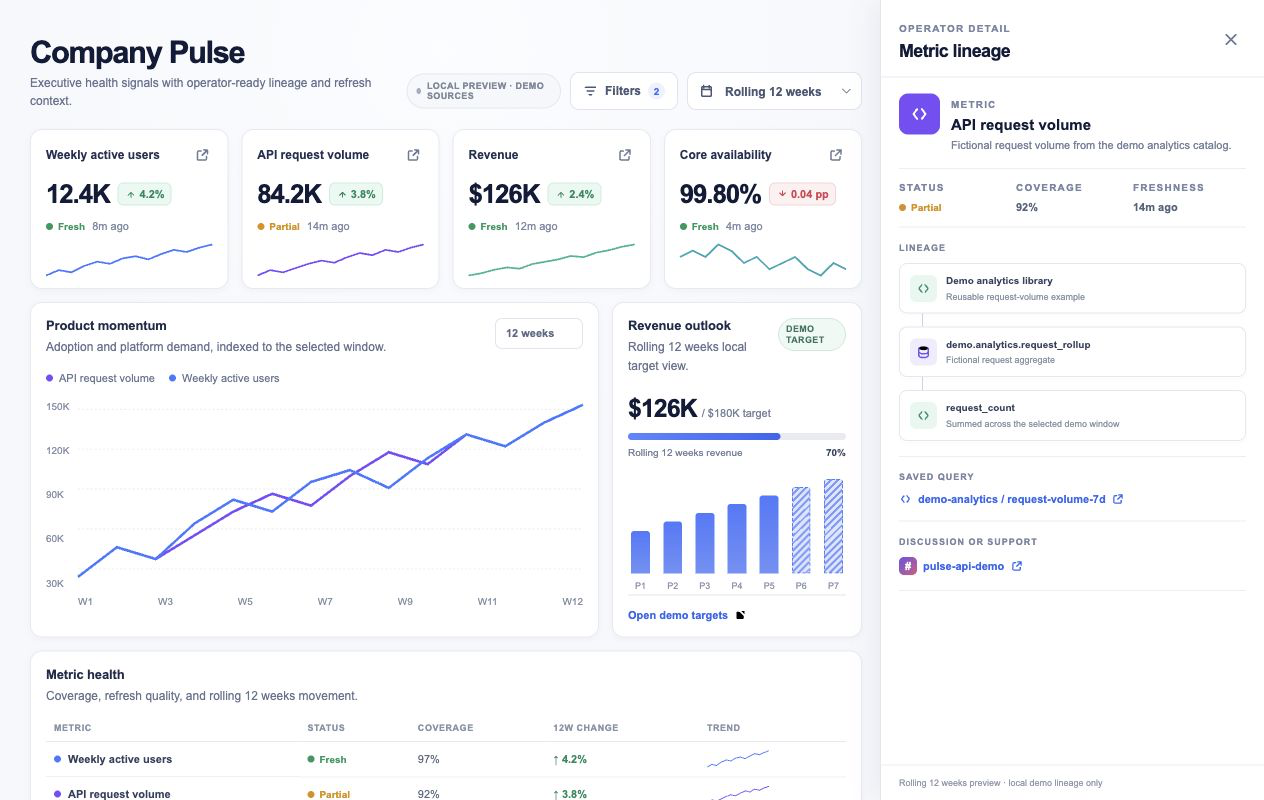 OpenAI 官方 Pulse Dashboard 示範，將 KPI、趨勢與資料來源細節集中在同一介面。 （圖片來源：Pulse Dashboard，OpenAI）