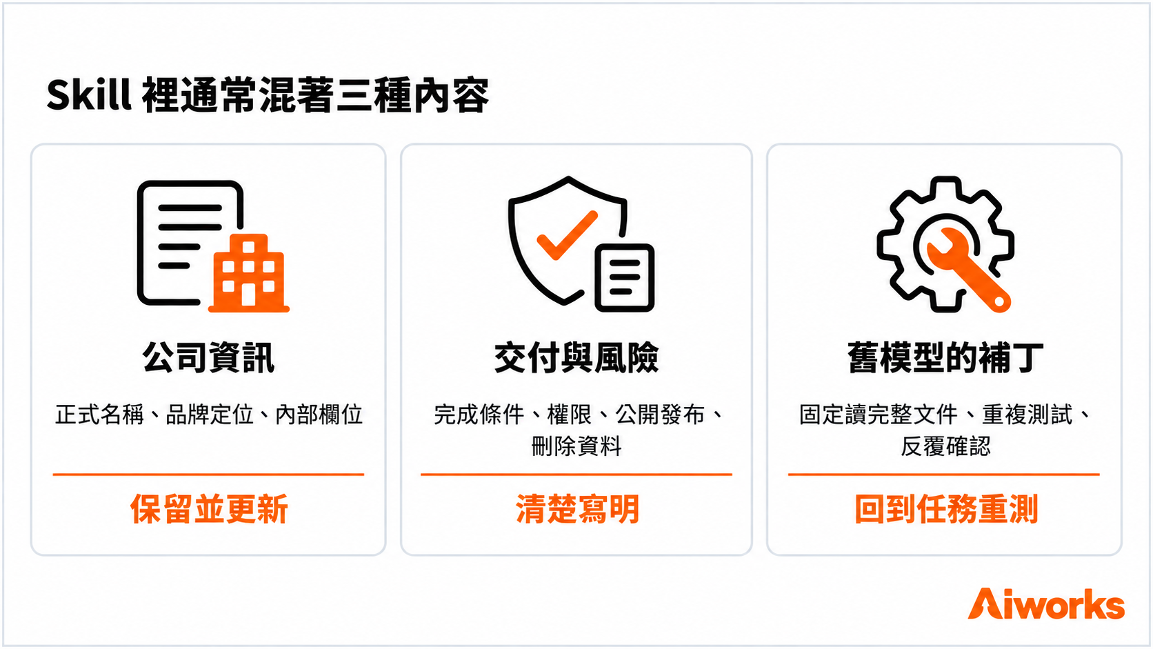 分類後再調整，避免誤刪仍然必要的資訊與邊界。 （圖片來源：使用 OpenAI ImageGen 生成，Aiworks 製作）